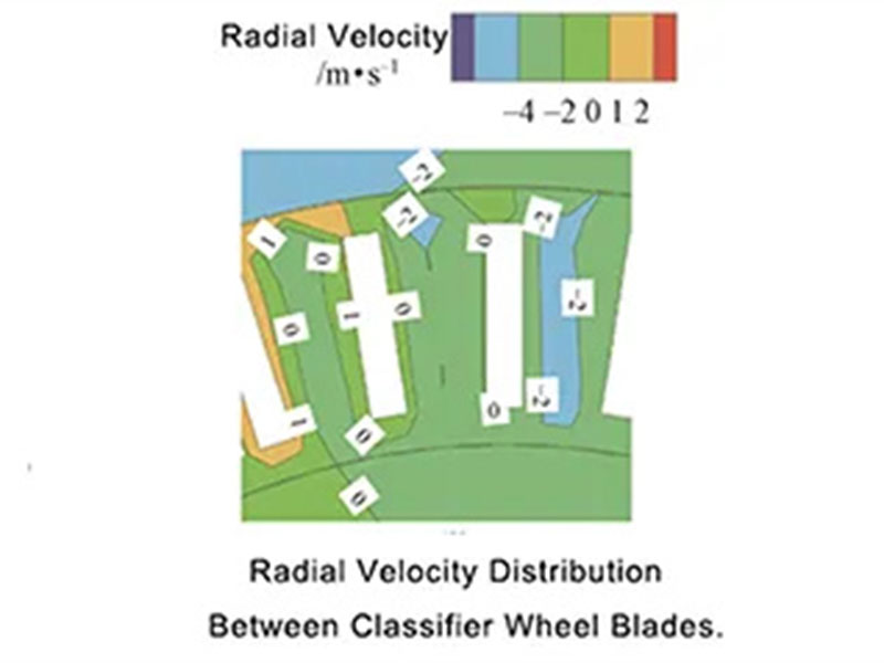 The Ceramic Classiffication Wheel Is A Crucial Component Of Classifiers Used In Ultra-Fine Powder Processing Efficient Particle Size Separation.3